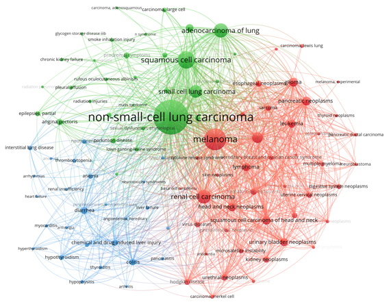 关联疾病聚类分析图B